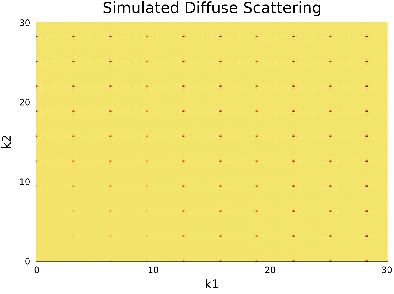 Statistical Model of Crystallographic Disorder