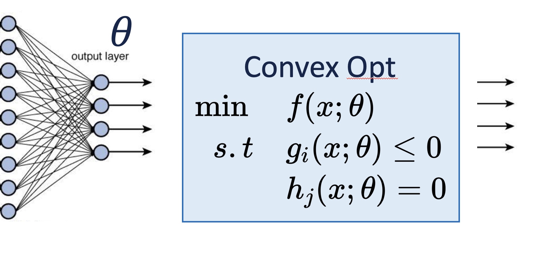 Differentiable Optimization